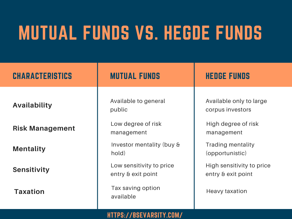 Mutual Funds Vs. Hedge Funds: What's The Difference?