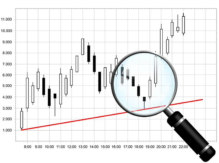 Japanese Candlesticks - Charting & Techniques